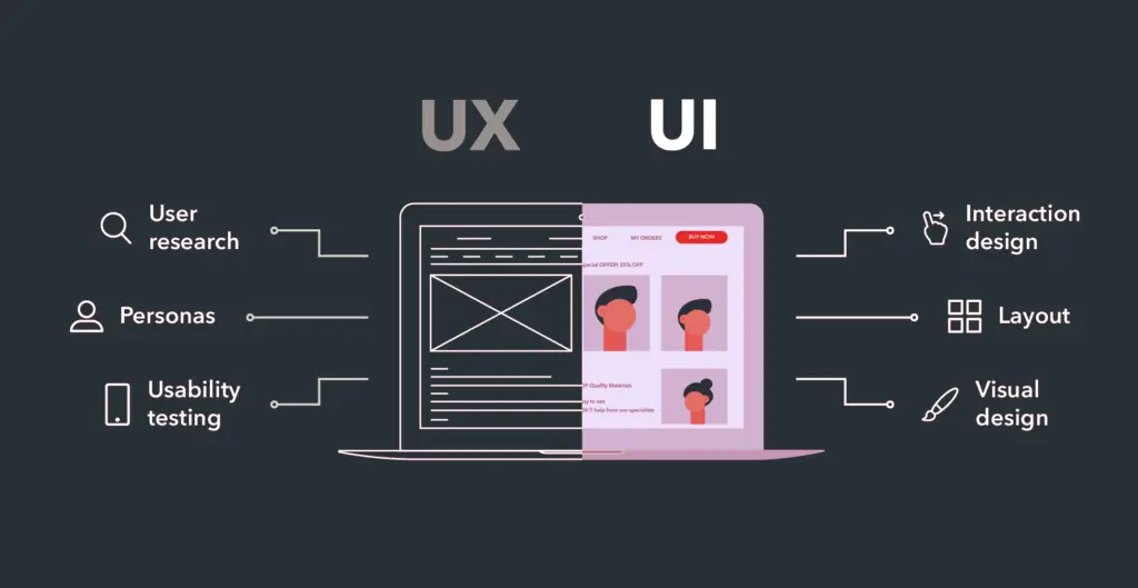 UI-UX principles